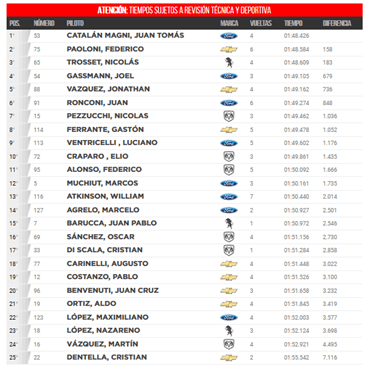 3er entrenamiento tcpm 12 5 17