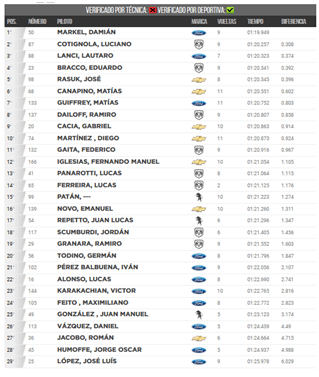 3er entrenamieto tcpm 5 5 17