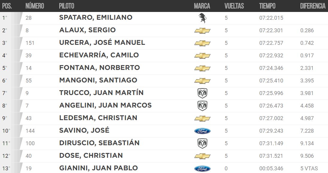 3º Serie