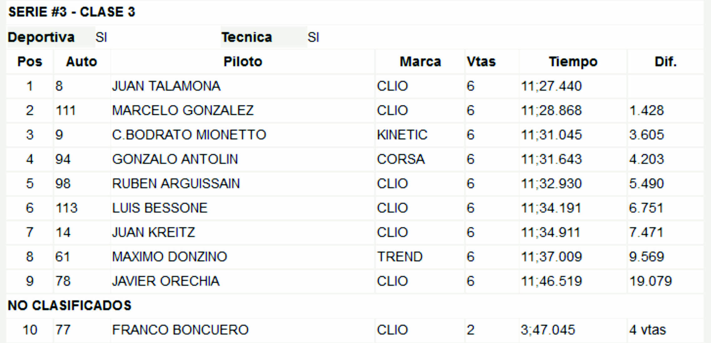 3º Serie C3 Turismo Pista