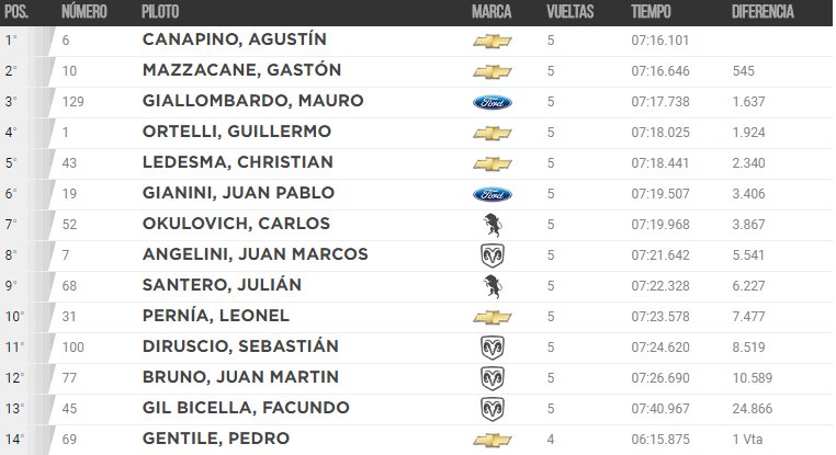 3º Serie TC 25 06 17