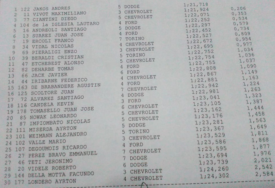 3º entrenamiento tcm 30 06 17