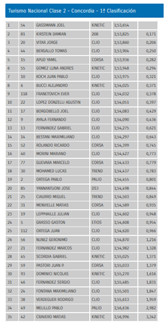 CLASIFICACION C2 tn 26 5 17