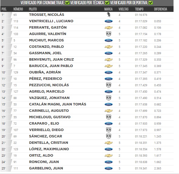 Clasifcacion TCP 27 20 17