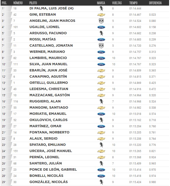 Clasifica TC
