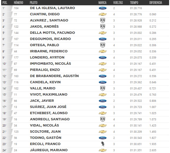 Clasifica TCM
