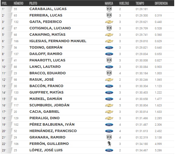 Clasifica TCPM