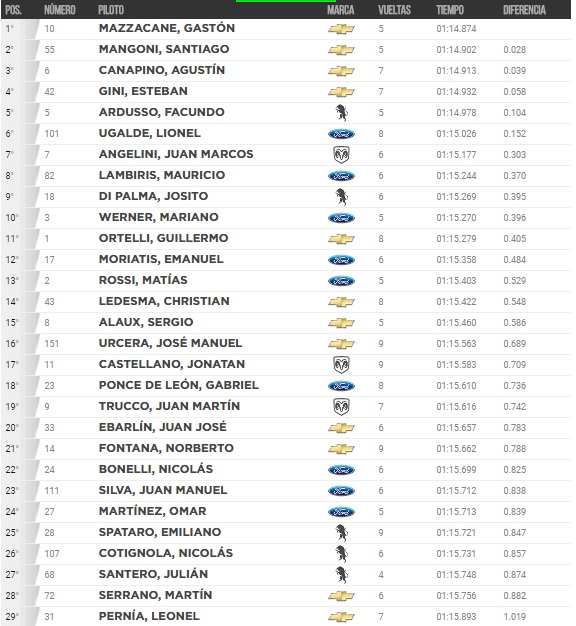 Clasifica general TC Toay