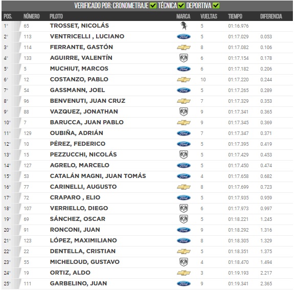 Clasificacion Gneral TCP Toay