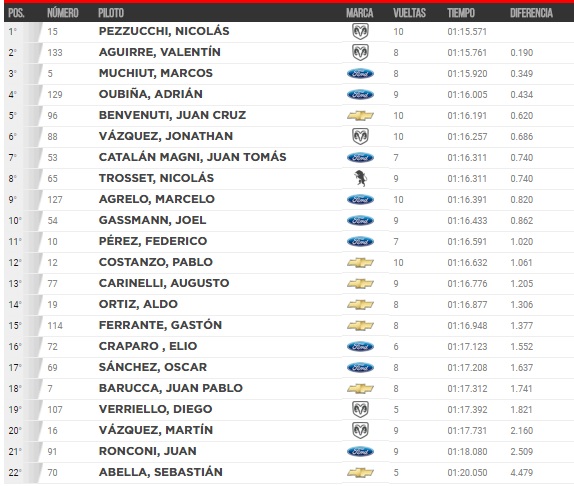 Clasificacion Gral TCP