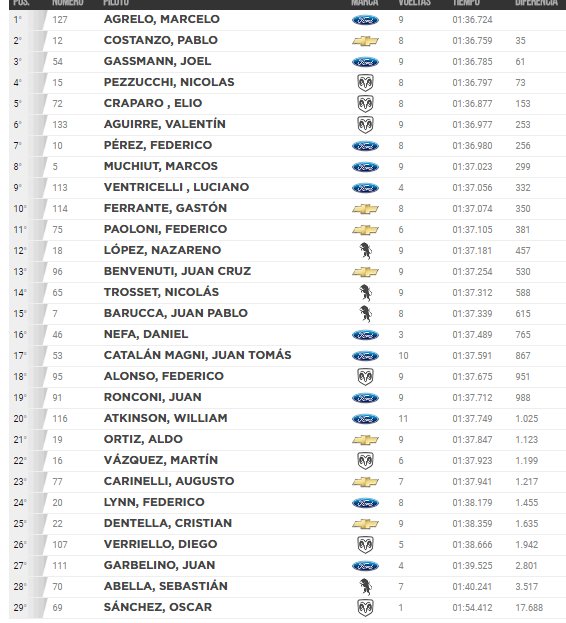 Clasificacion TCP 3 6 17