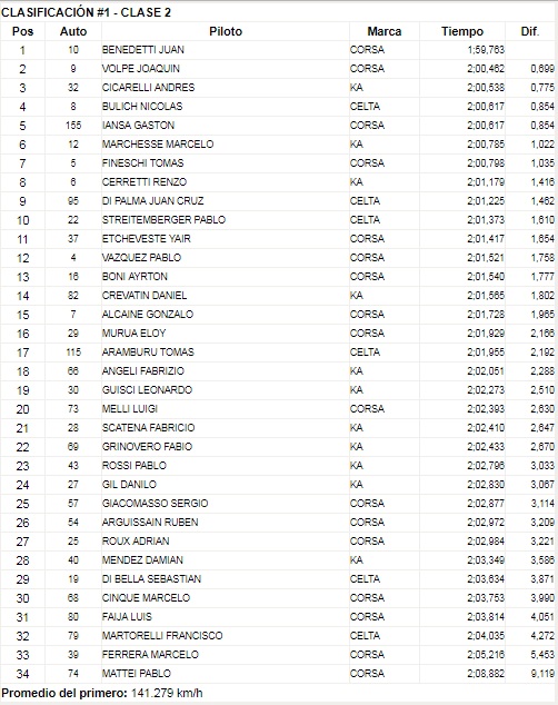Clasificacion TP.C2