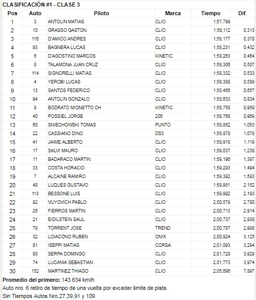 Clasificacion TP.C3
