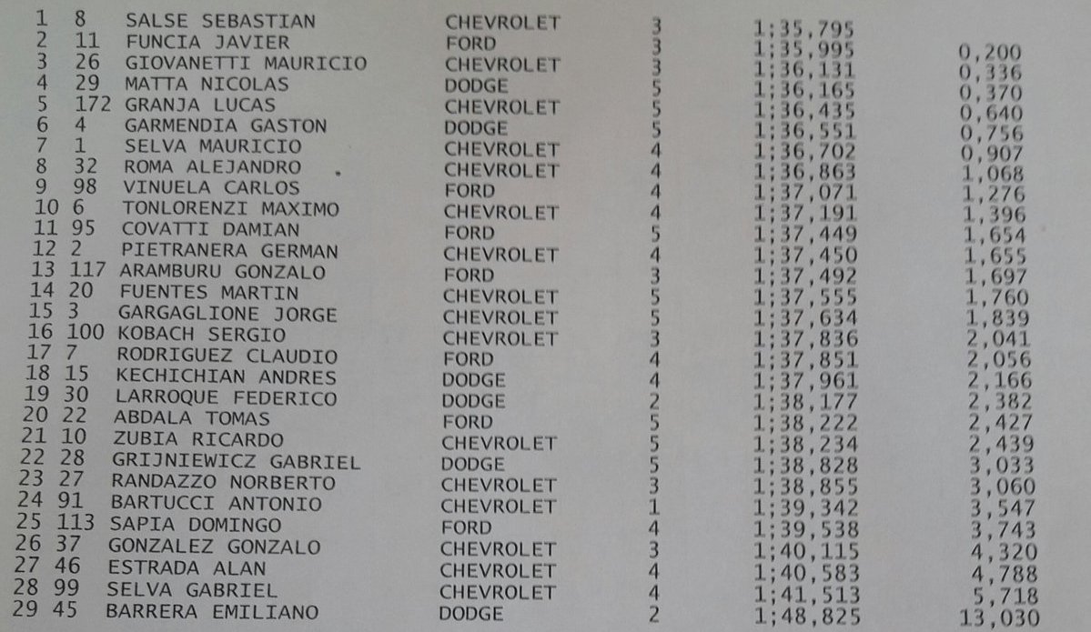 Clasificacion t4000