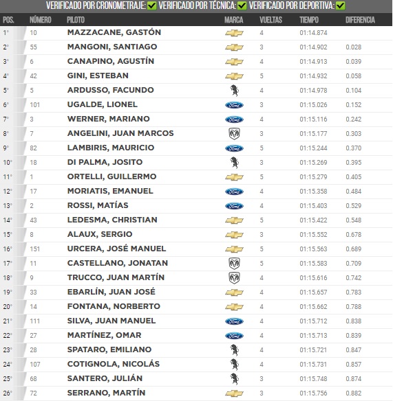 Clasificación TC 27 10 17