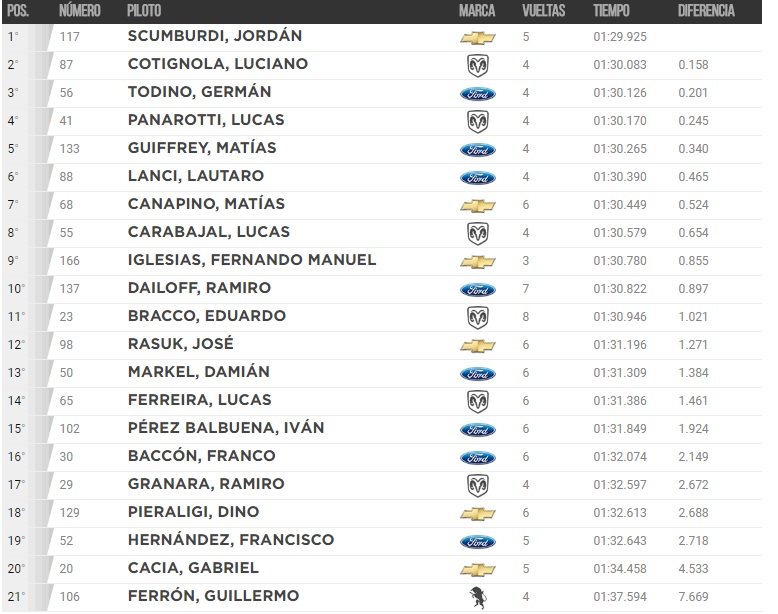 Entrenamiento TCPM