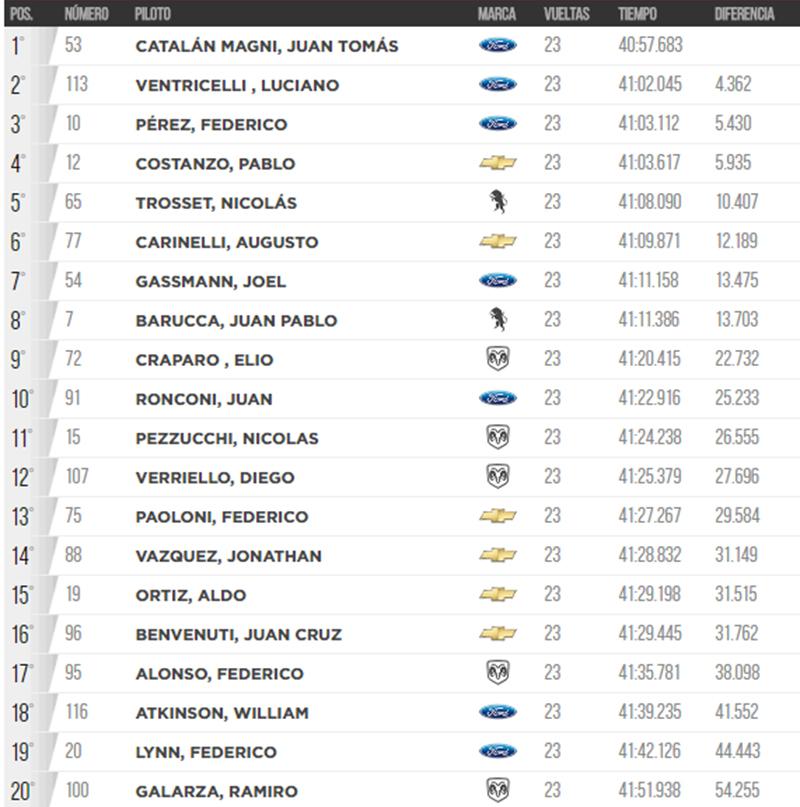 FinalTCPista