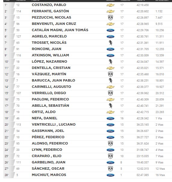Final TCP 4 6 17