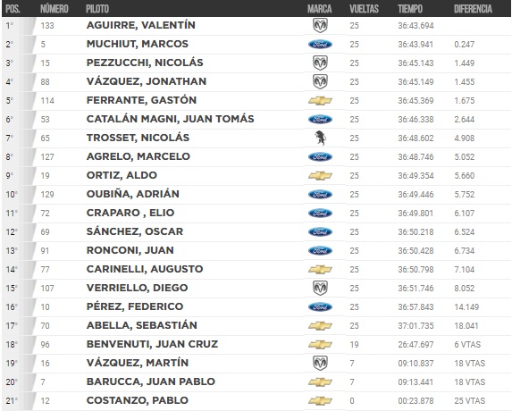 Final TCP Comodoro