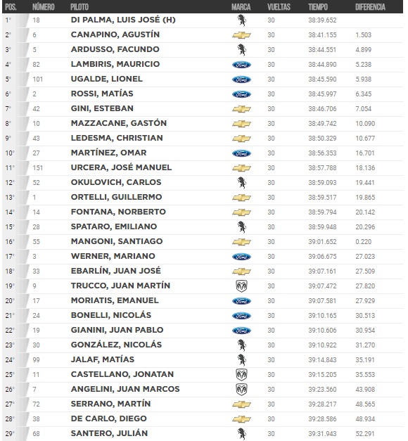 Final TC Comodoro