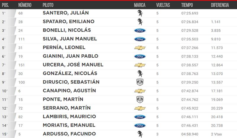 Serie2