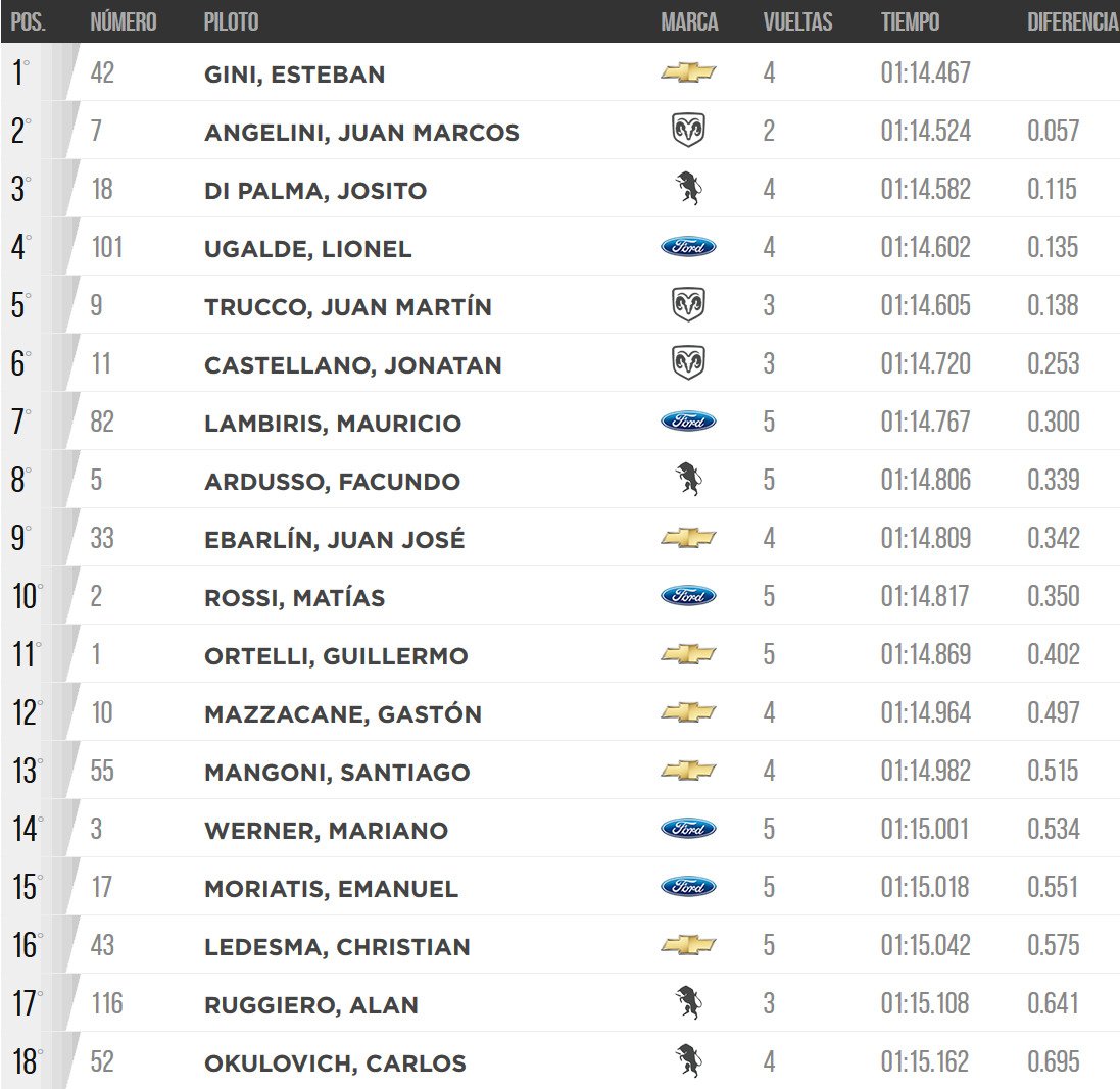 TC Clasificacion