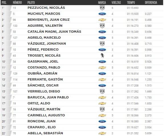 clasificacion