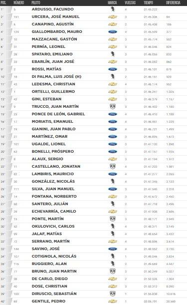 clasificacion tc 12 5 17