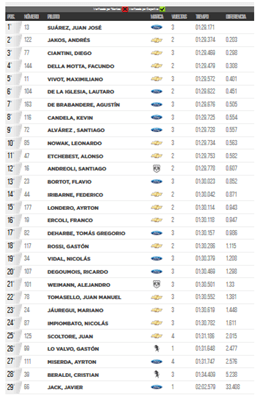 clasificacion tcm 22 04 17