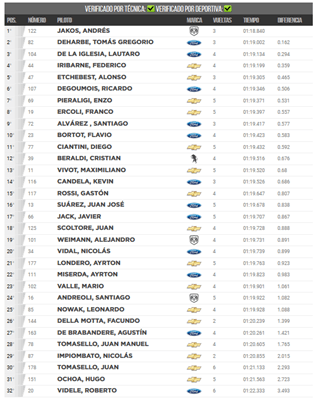 clasificacion tcm 6 5 17