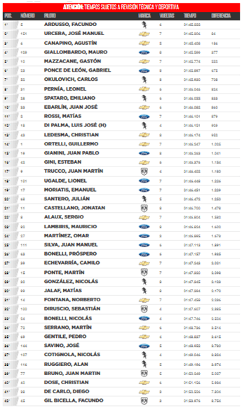clasificación tc 13 5 17