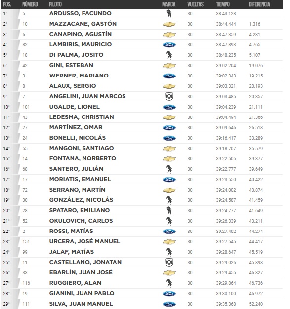 final TC Toay
