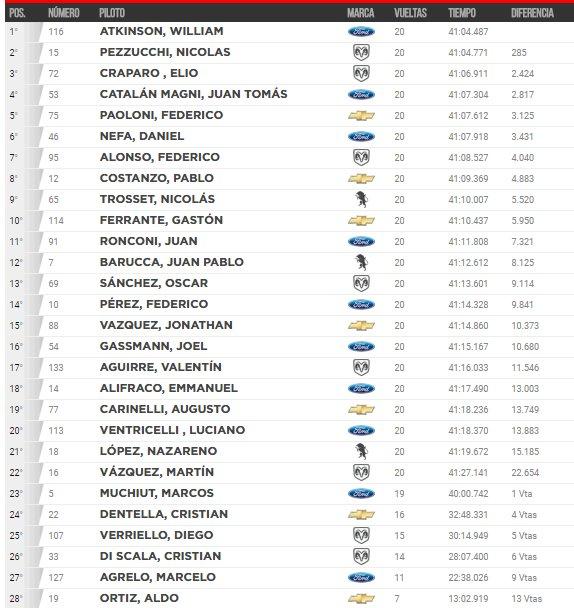 final tcp 14 05 17