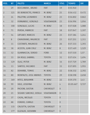 pruebas libres trseries 26 5 17