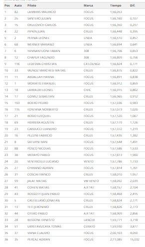 tn c3 clasificacion