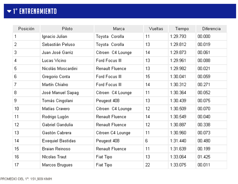TC2000 entrenamientos