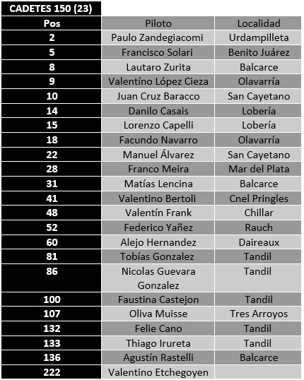 cadetes28