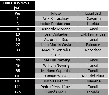 directos28