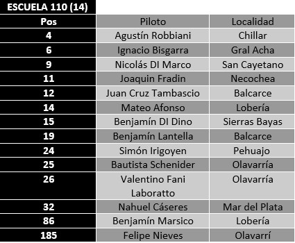 escuela28