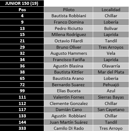 junior28