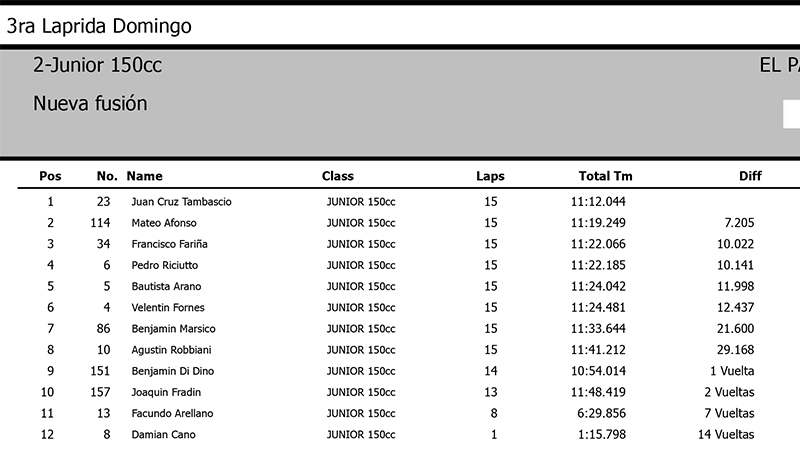 Final junior
