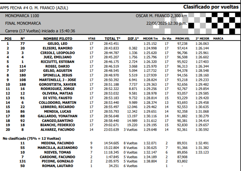 MonoFecha4