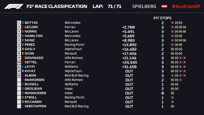 F1Austria