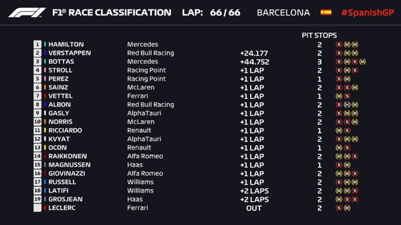 SpanishGP