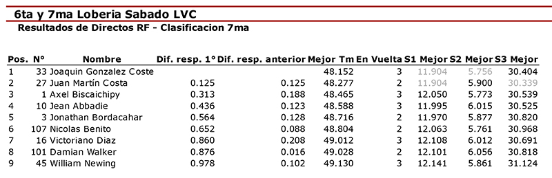Directo7ma
