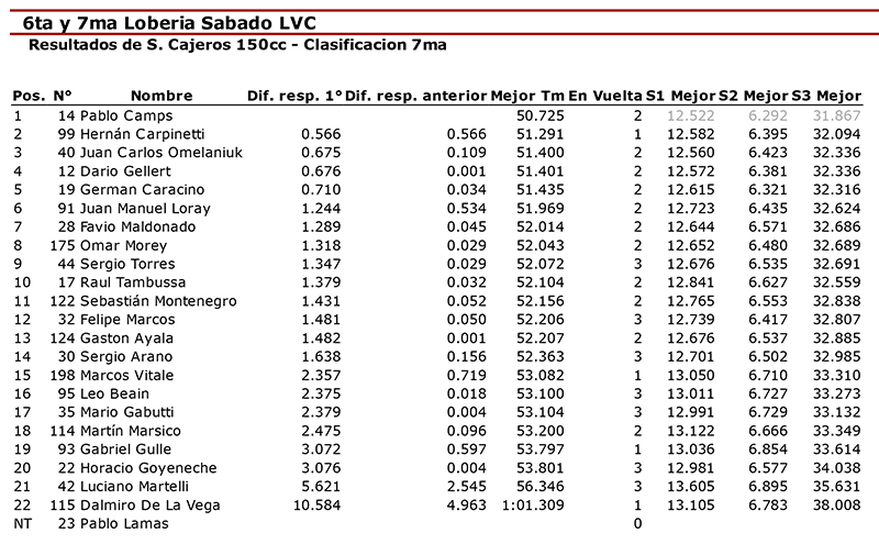 S.Cajeros7ma