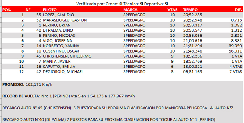 FinalSpeedAgro