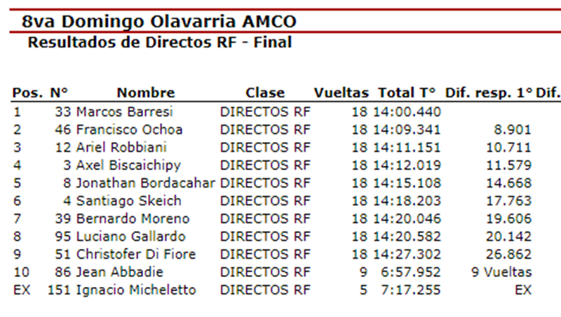 FinalDirecto