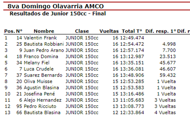FinalJunior