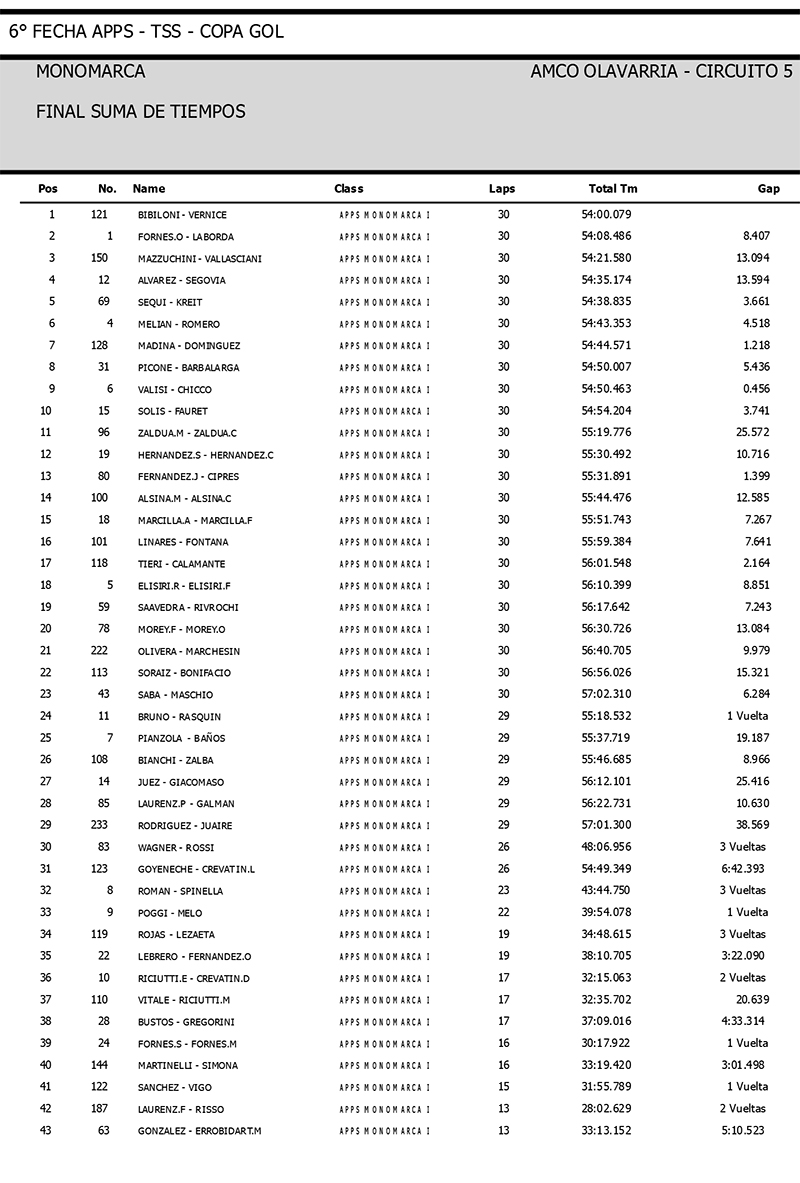 Mono121